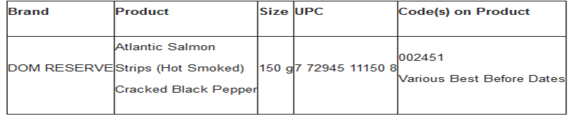 联邦食检局：烟熏三文魚被李斯特菌污染